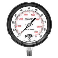 PPC-ZR StabiliZR Process Gauge